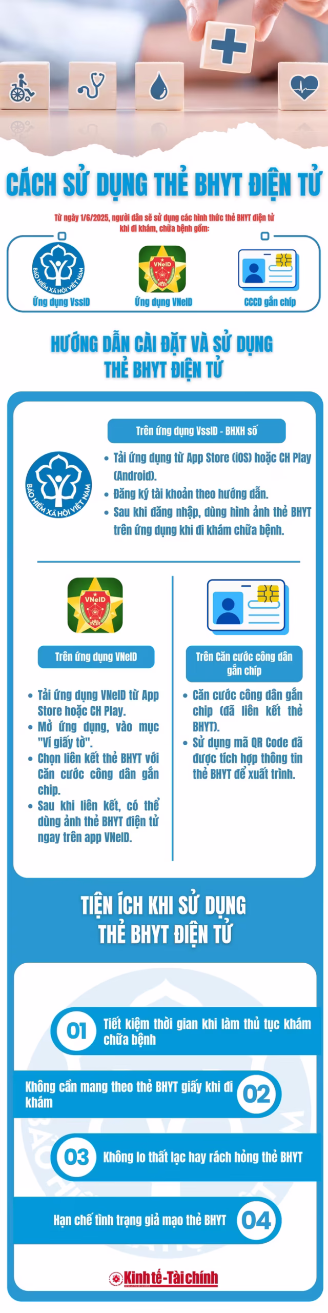 INFOGRAPHIC: Cách sử dụng thẻ BHYT điện tử đi khám chữa bệnh