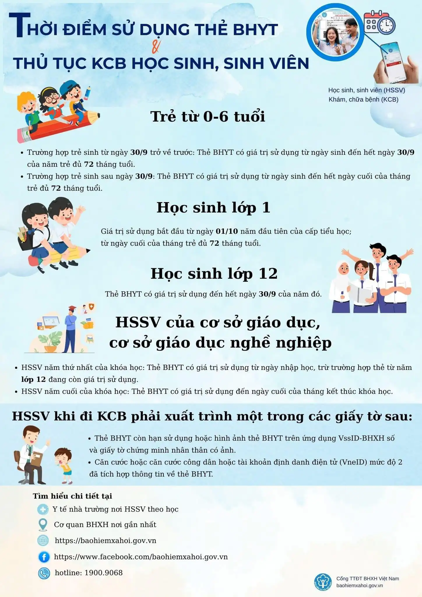 Nắm rõ thời hạn thẻ BHYT – Bảo vệ quyền lợi khám chữa bệnh cho học sinh, sinh viên