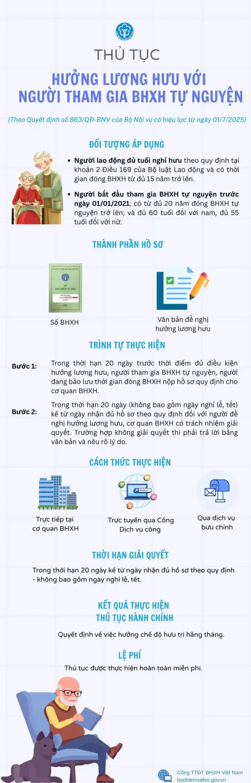 DỄ DÀNG THỰC HIỆN THỦ TỤC NHẬN LƯƠNG HƯU VỚI NGƯỜI THAM GIA BHXH TỰ NGUYỆN