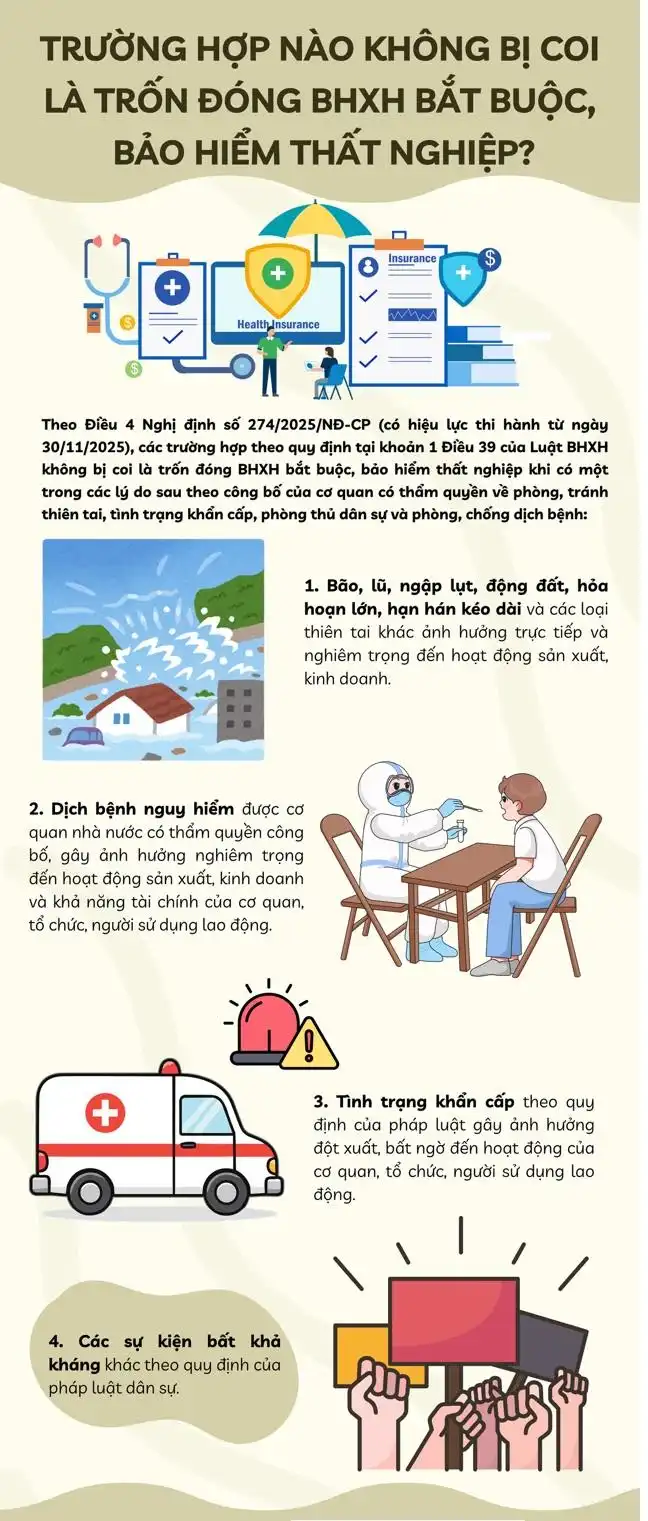 Trường hợp nào không bị coi là trốn đóng BHXH bắt buộc, BH thất nghiệp?