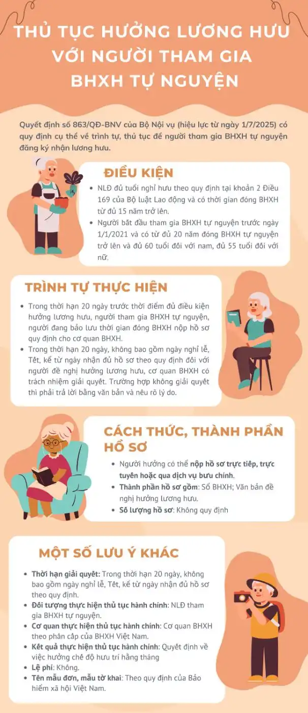 Thủ tục hưởng lương hưu với người tham gia BHXH tự nguyện