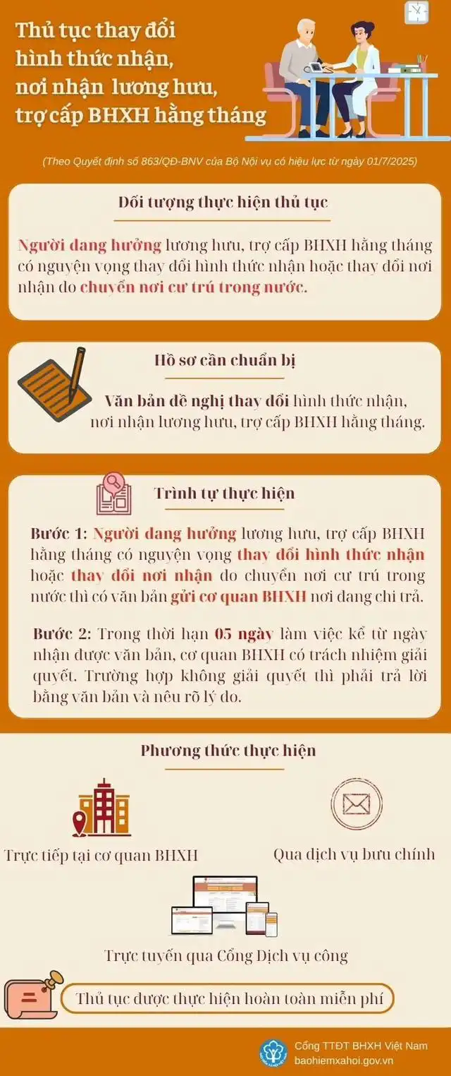 Thủ tục thay đổi hình thức – nơi nhận lương hưu, trợ cấp BHXH hằng tháng