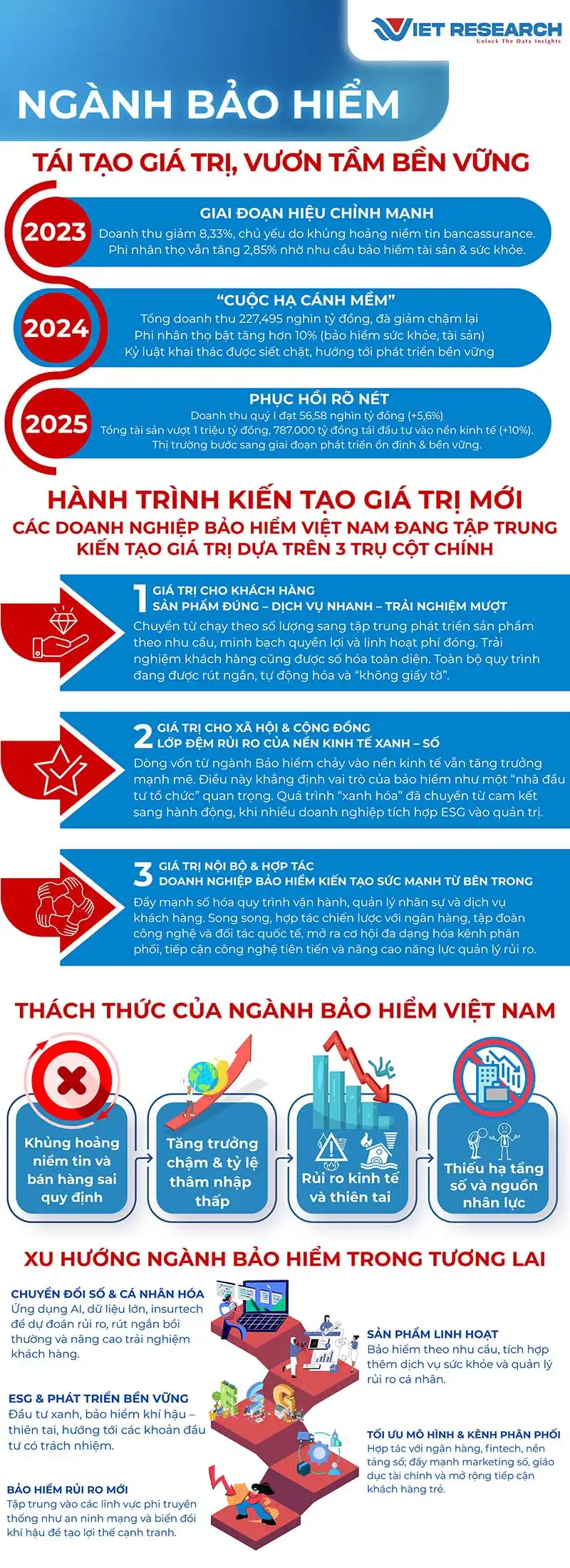 Công bố Top 10 Doanh nghiệp tạo giá trị hàng đầu Việt Nam 2025 – Ngành Bảo hiểm