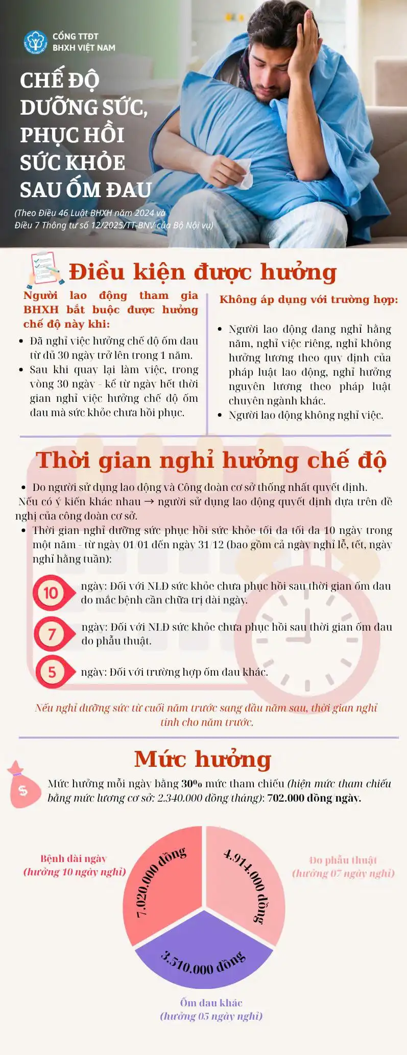 Nghỉ dưỡng sức sau ốm đau: Quyền lợi hợp pháp để người lao động phục hồi tốt hơn